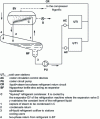 Figure 8 - Liquivap" two-phase liquid + vapour refrigerant circulation circuit