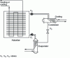 Figure 12 - Intermittent solid sorption cycle