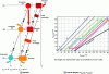 Figure 16 - Double-acting LiBr-water absorption system series