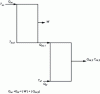 Figure 21 - Quadrithermal system