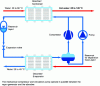 Figure 5 - Compression-absorption heat pump