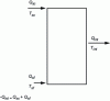 Figure 6 - Tritherm system