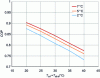 Figure 13 - Maximum theoretical COP for single-acting machines H2O-LiBr