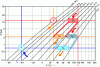 Figure 34 - Two-stage cycle to limit the temperature level of the heat source