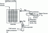 Figure 8 - Diagram of an intermittent adsorption cycle