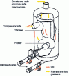 Figure 13 - Oil separator for lubricated compressors (Carly doc.)