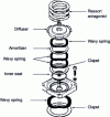 Figure 3 - Ring disc valves