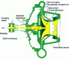 Figure 34 - Open single-wheel compressor with vertical parting line (York)