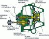 Figure 35 - York single-wheel compressor with integrated gearbox