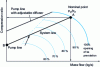 Figure 39 - Adaptation to exchangers