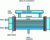 Figure 20 - Multi-tube flooded evaporator with dome separator