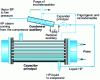 Figure 12 - Principle of non-condensable purging