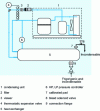 Figure 13 - Automatic air vent (Doc. Grasso)