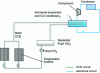 Figure 15 - Circuit with liquivap CO2