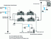 Figure 16 - Serial/parallel arrangements of "Radio France" groups