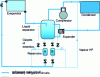 Figure 6 - Pneumatic pumping – Watkins system [44]