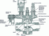 Figure 9 - Low-pressure regulator