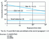 Figure 2 - Probable effects on humans of exposure to ammonia