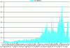 Figure 3 - Wholesale electricity price trends between January 2020 and January 2023 (source: RTE)