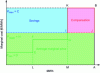 Figure 4 - Wholesale price based on weighted average of marginal costs (according to [5])