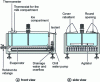 Figure 1 - Example of a bulk cooler: milk cooling tanks