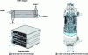 Figure 19 - Different heat exchanger technologies used in low-temperature liquefaction processes