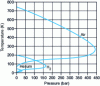 Figure 22 - Inversion curves (air, H2 , He)