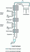 Figure 25 - Hydrogen liquefier