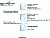 Figure 29 - Schematic diagram of a condensation effluent treatment system