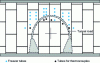 Figure 32 - Freezing boreholes for a connecting tunnel