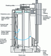 Figure 7 - Flake ice maker using a milling cutter