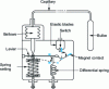 Figure 1 - Saturated vapour pressure thermostat with dry contacts