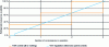 Figure 21 - All-to-all cooling capacity on three identical compressors with variable speed control