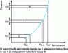 Figure 3 - Saturation vapour pressure as a function of temperature