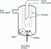 Figure 33 - Oil separator with automatic return
