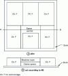 Figure 2 - Diagram of a square-base warehouse