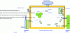 Figure 3 - Operation of a controlled atmosphere chamber