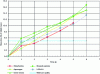 Figure 4 - Water loss from fresh fruit and vegetables during storage