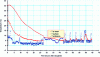 Figure 1 - Temperature evolution of a piece of meat during a logistical circuit (carcass refrigeration for 29 h, cutting into pieces, storage, transport and sales refrigerator with defrosting peaks of 45 to 65 h).