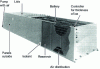 Figure 14 - Ice bin: complete unit (after Baltimore)