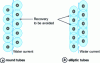 Figure 16 - Tube layout and shape (from Evapco)