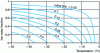 Figure 29 - Initial isotope curves showing variation in ice fraction as a function of temperature