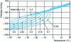 Figure 30 - Initial isotope curves of mass enthalpy variation as a function of temperature