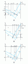 Figure 8 - Crystallization of solutions