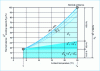 Figure 10 - Variation in the heat balance of a piece of furniture as a function of changes in ambient conditions