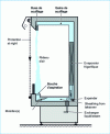 Figure 2 - Refrigeration elements of a vertical MFV (cross-section)