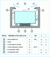 Figure 7 - Asymmetrical" horizontal air curtain (total recirculation)