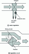 Figure 12 - Heater controls