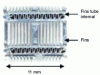 Figure 25 - Condenser beam thickness (globaldenso.com)