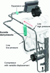 Figure 41 - Variable displacement mechanical compressor loop
